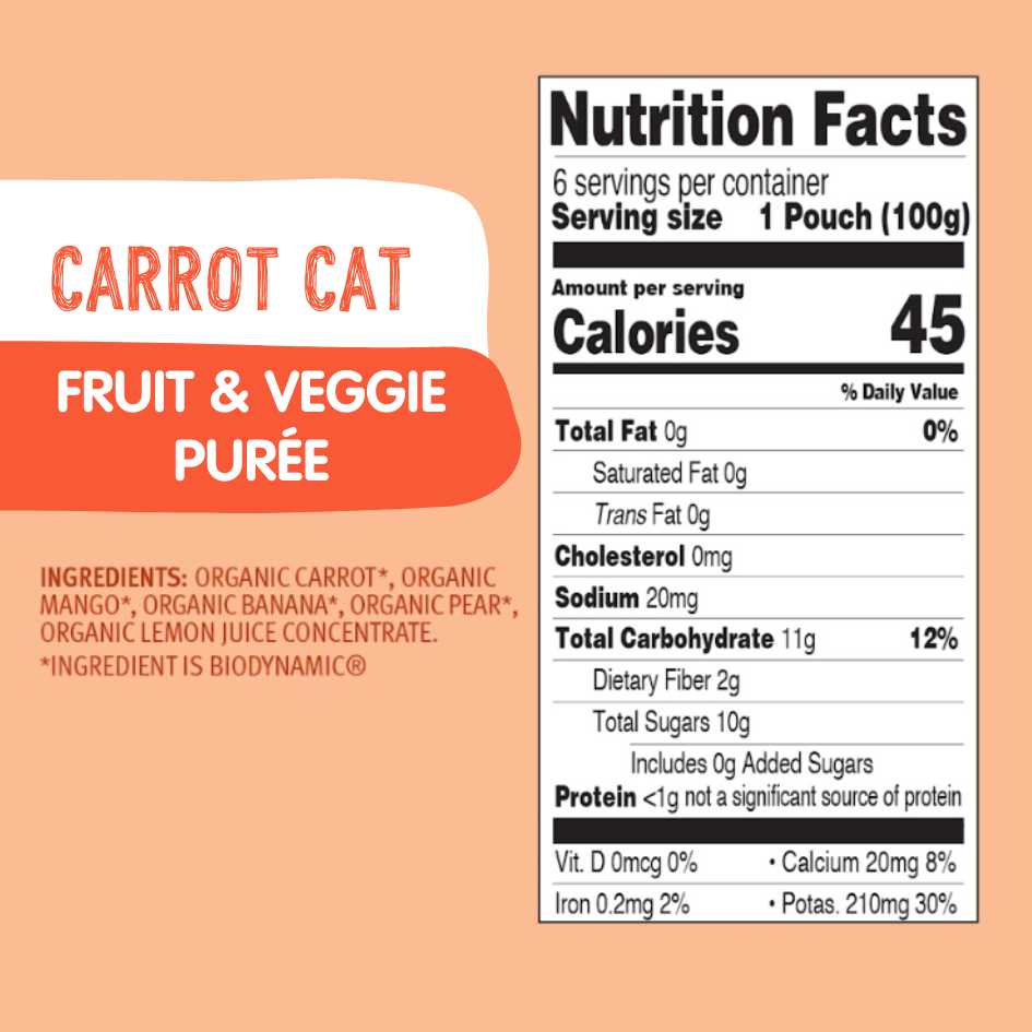 Carrot cat nutrition facts