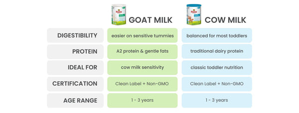 goat milk vs cow milk key differences chart